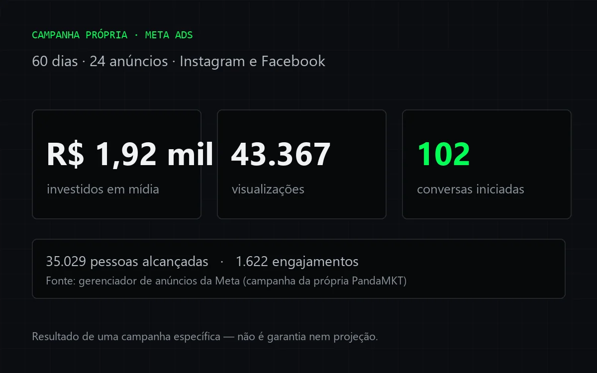 Página do projeto Campanha própria PandaMKT desenvolvido pela PandaMKT